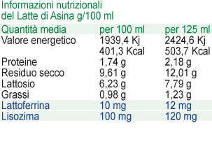 composizione